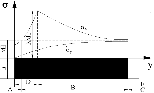 煤矿开采/生死单元/地应力平衡/ABAQUS/基坑开挖/隧道开挖/摩尔-库伦模型等的图6